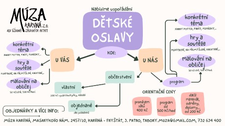 DĚTSKÉ OSLAVY